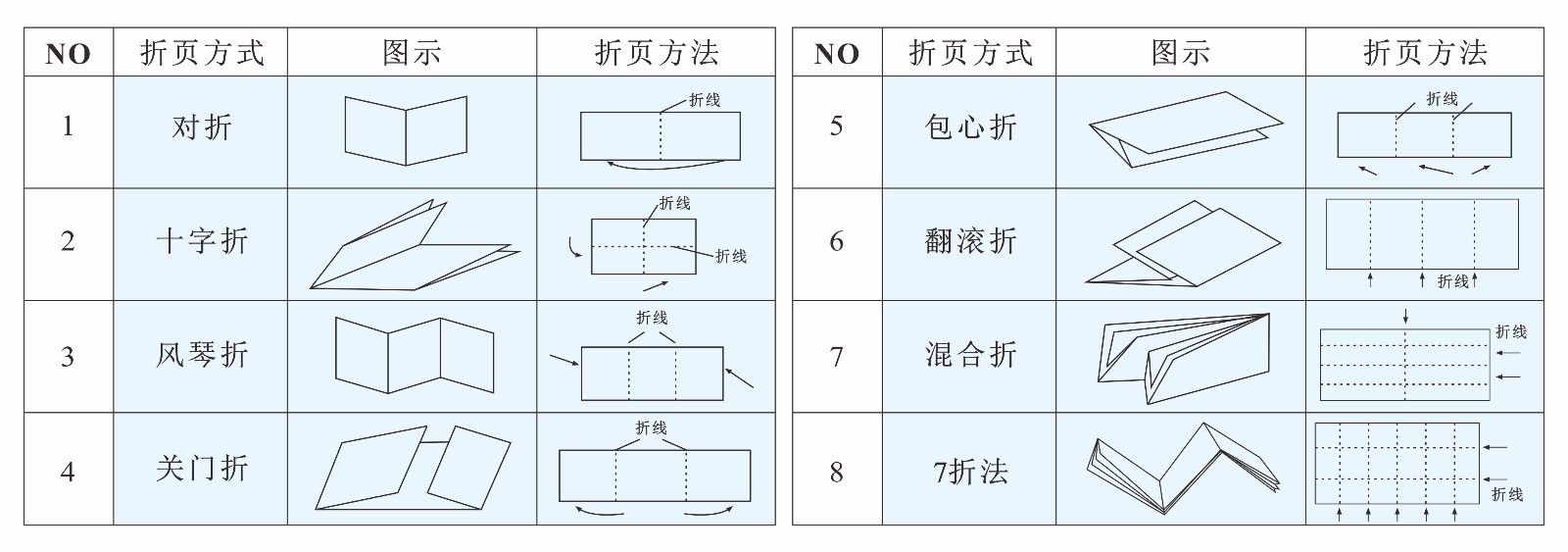 折頁(yè)方法.jpg